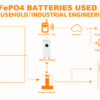 Magazyn energii 25KWh LPBA48500 - obrazek 4