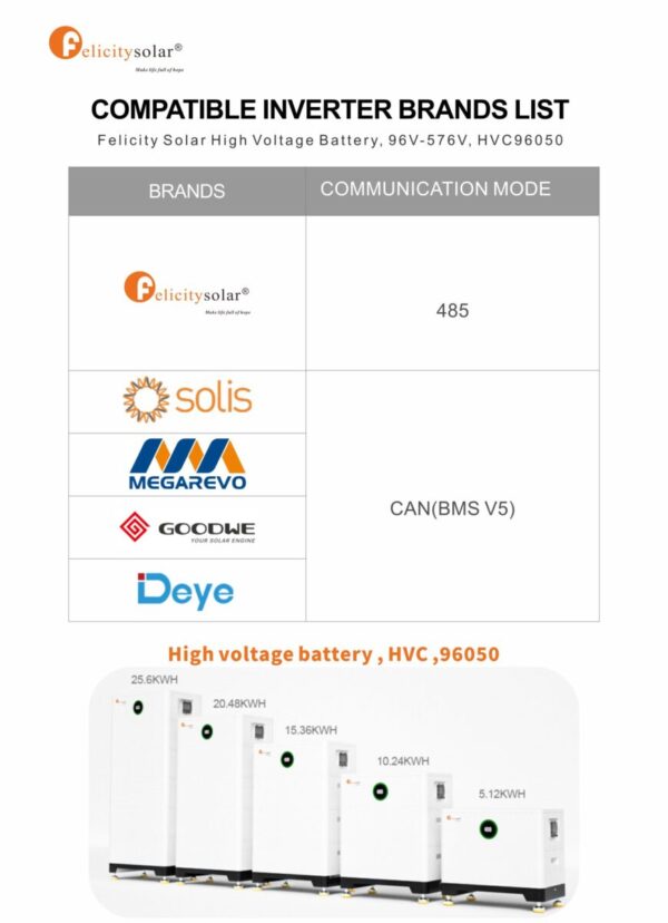 Magazyn energii 12.5KWh LUX-E-48250LG03 Nowość - obrazek 5
