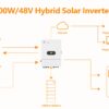 Inwerter 5kw T-REX 4.6KLP1G01 - obrazek 3