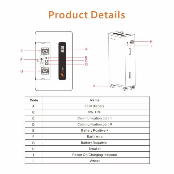 Magazyn energii 12.5KWh LUX-E-48250LG03 Nowość - obrazek 6